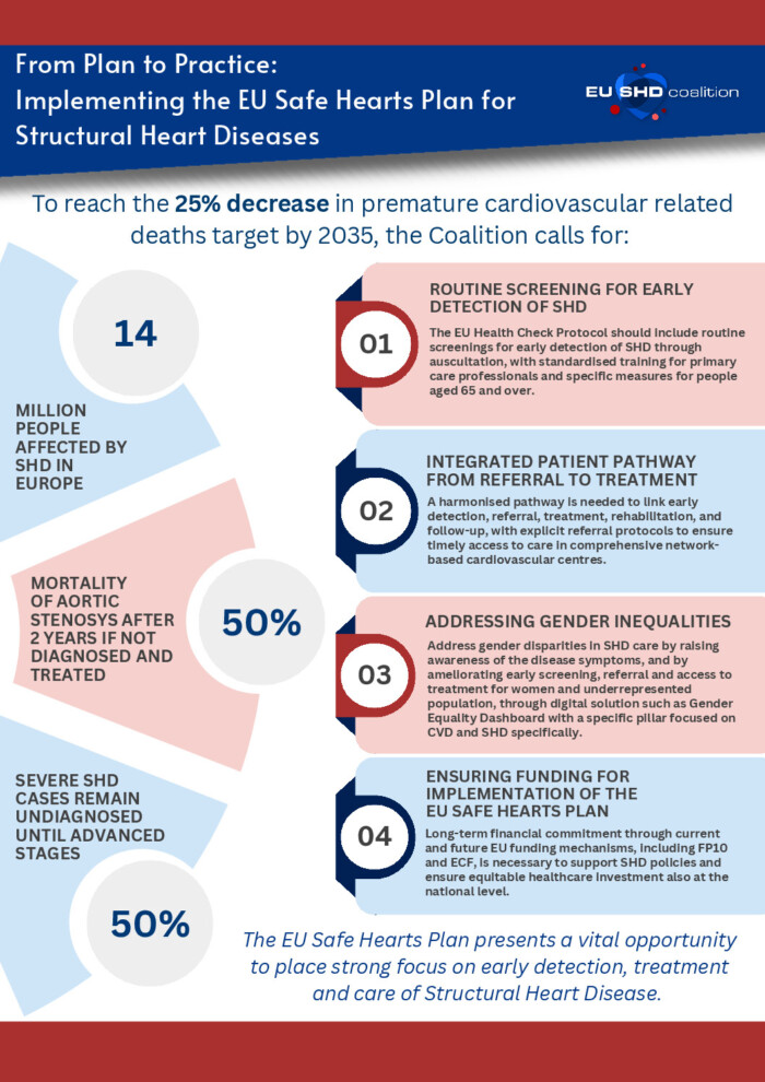 From Plan to Practice: Implementing the EU Safe Hearts Plan for Structural Heart Diseases